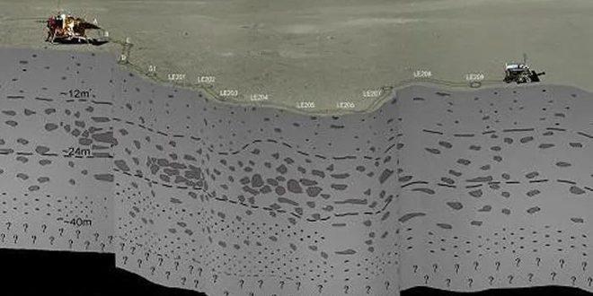 المركبة القمرية الصينية تكشف أسرارا تحت الأرض على الجانب البعيد من القمر