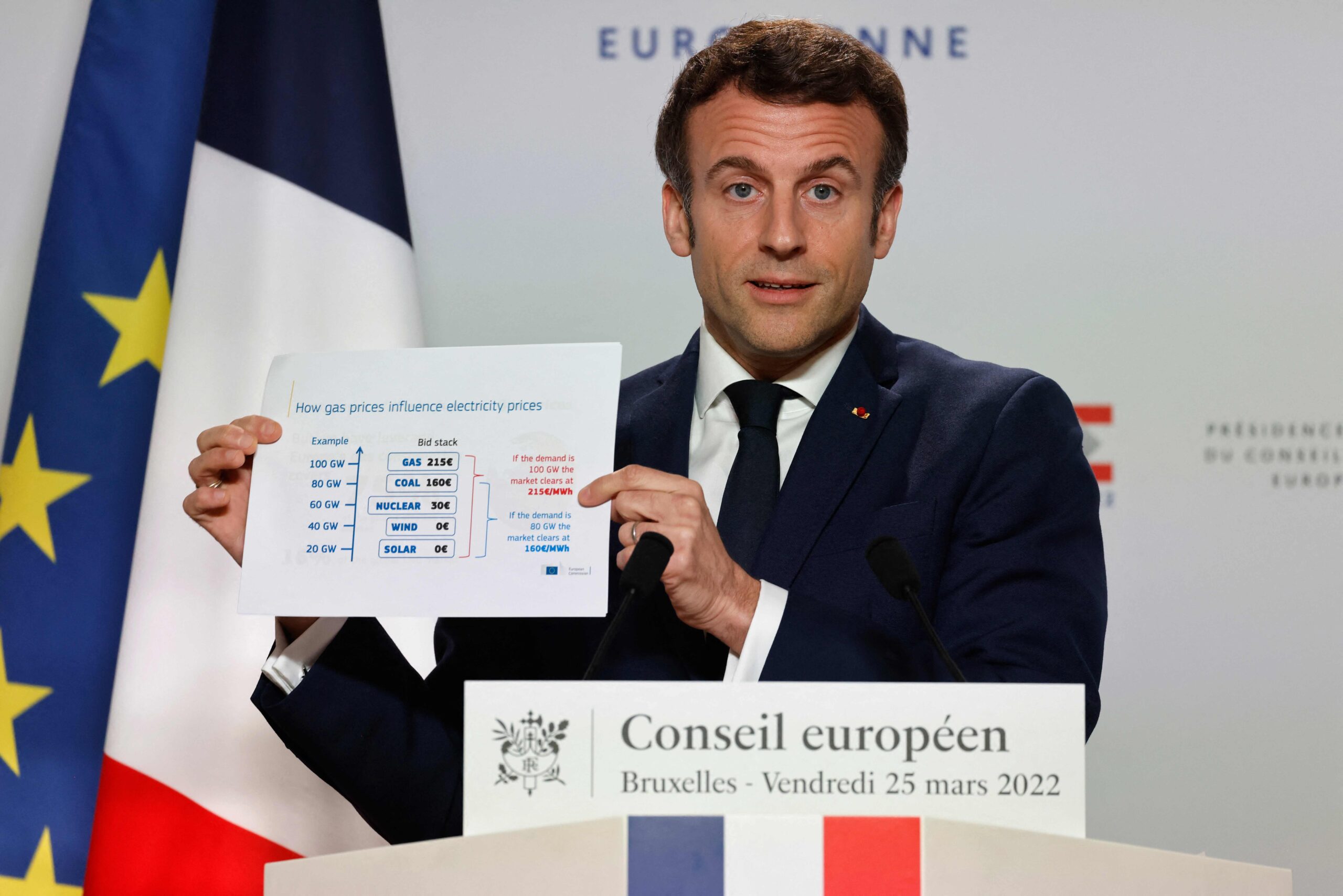 France's President Emmanuel Macron shows a schema about how gas prices influence electricity prices as he talks to the press on the second day of a European Union (EU) summit at the EU Headquarters, in Brussels on March 25, 2022. (Photo by Ludovic MARIN / AFP)